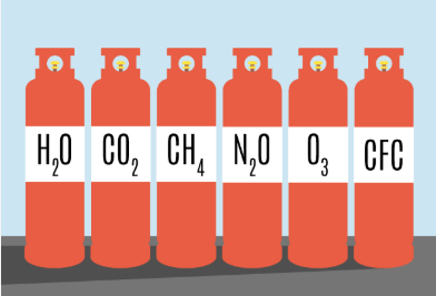 Florlu Sera Gazlarına İlişkin Yönetmelik